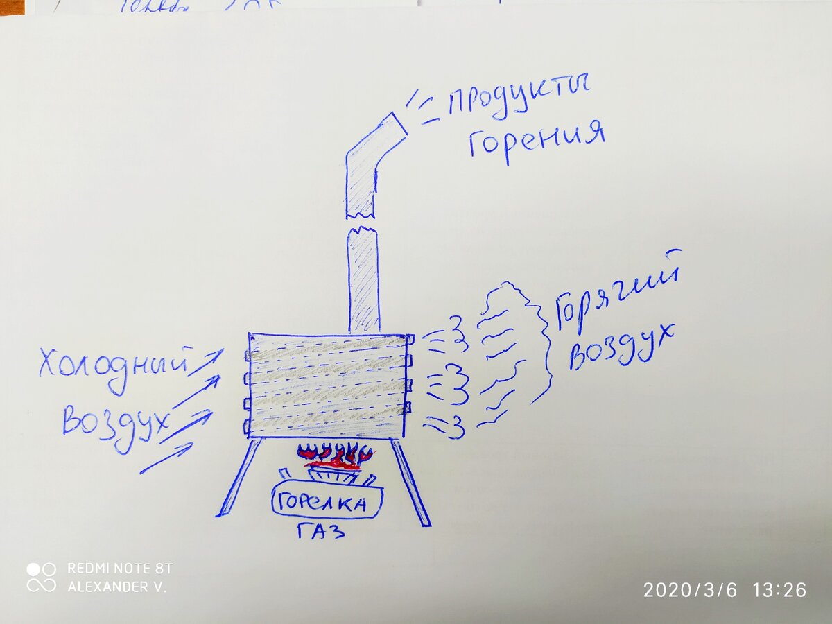 Как не угореть от печки в доме