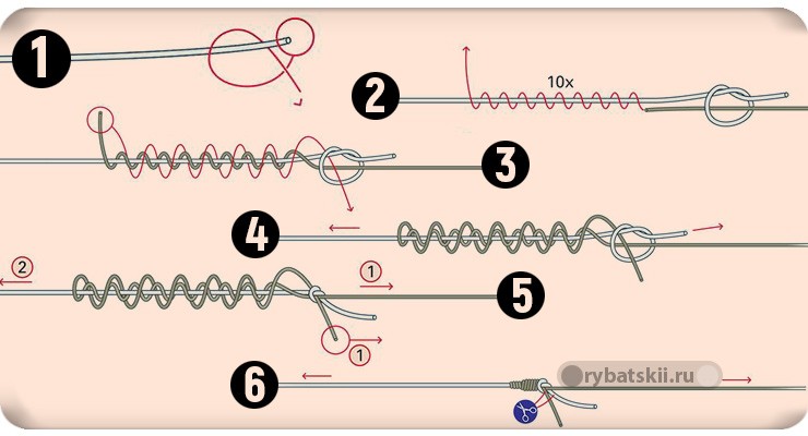 Узел морковка схема. Кровавый узел для связывания лески и плетенки. Узел морковка. Узел морковка для плетенки и лески. Кровавый узел для связывания двух плетенок.